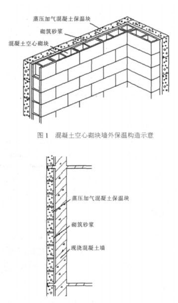 叠彩蒸压加气混凝土砌块复合保温外墙性能与构造
